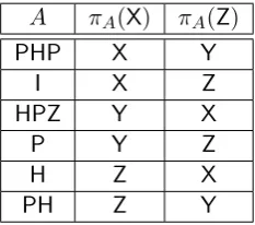 Figure 2.3: (a): the isometry between the Bloch sphere under Cliﬀord rotations and theorientation-preserving rotation group of the cube