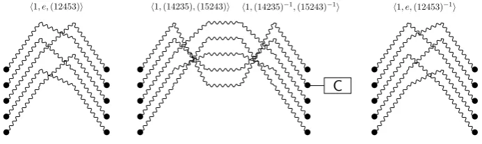 Figure 4.5: Gadget γiget can be used by connecting up the three sets of EPR pairs according to Bob’s strategy forthesent EPR pairs, each of which is independently and uniformly randomly picked from the set{|r(gOR,C(0)) for the OR function for x = 0.The sna