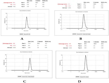 Fig 3.The UV-Vis spectrum