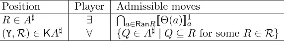 Table 1: Admissible moves in the satisﬁability game S(A)