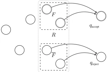 Figure 7: End result of DPDA modiﬁcation according toLemma 5.1