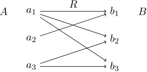 Figure 1: Example for Deﬁnition 3.2