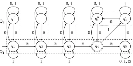 Figure 2: exactly three and every