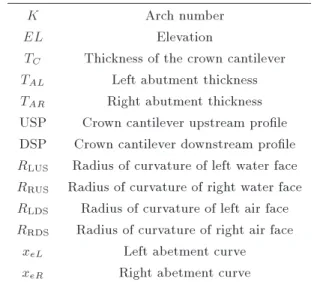 Table 1. The main geometric parameters.