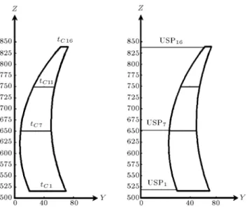 Figure 8. The slope of overhang in upstream and downstream of arch dam.