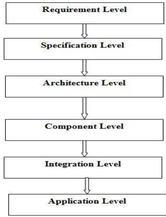 TABLE I DEVICES SPECIFICATION 