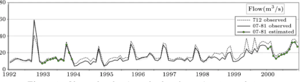 Figure 7. Observed and estimated values for stations 712 and 07-81.