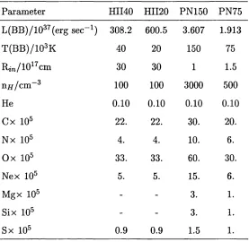 Table 3.1; Lexington 2000 benchmark model input parameters.