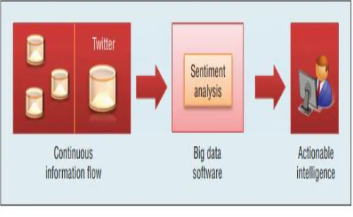 Fig. 2 in the traditional scheme, two map tasks individually send data of key K1 to the reduce task