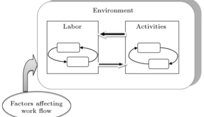 Figure 3. Context model of researched system.
