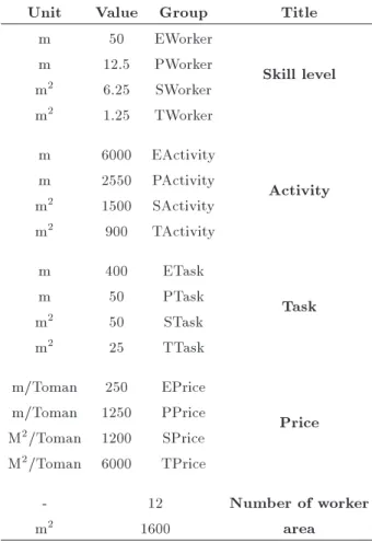 Table 1. Quantity of parameters used in the model.