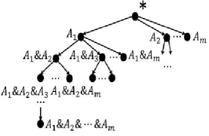 Table 1. Example – Checkbox Attributes 