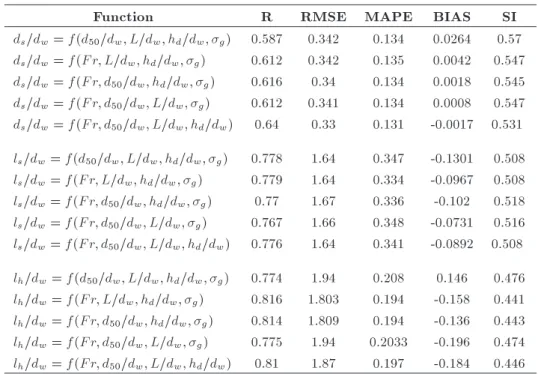 Table 5. Results of sensitivity analysis.