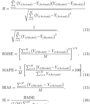 Table 3. Fuzzy rules used to predict the scour hole geometry by the ANFIS model.