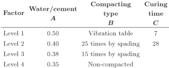Table 2. Controllable factors and their variation levels. Factor Water/cement A Compactingtype B CuringtimeC