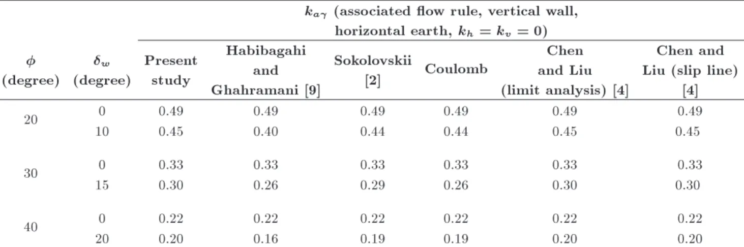 Table 1. Comparison of this study with dierent methods.