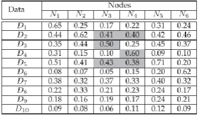 Table 1: Access Frequency Of Nodes  