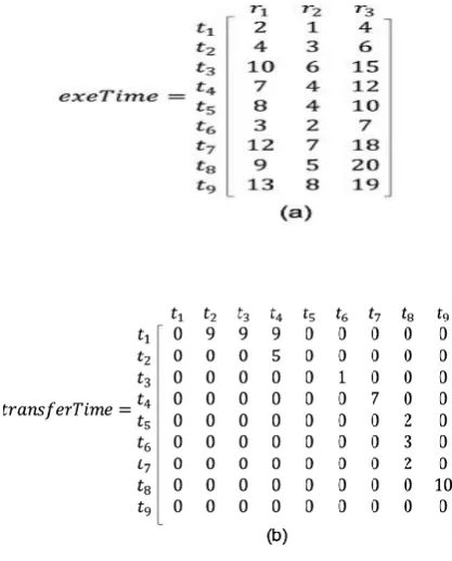 Figure  a) and b) below.  At this point the algorithm has all the information 