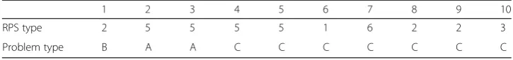 Table 4 Messages generated after an exercise