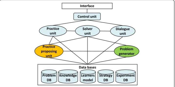 Fig. 2 Overview of the system