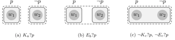 Figure 2.4: Examples of modalities ranging over questions