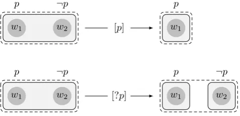 Figure 2.8: Public utterance in IDEL
