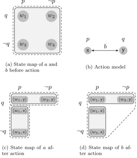 Figure 3.2: Example 3.3.2