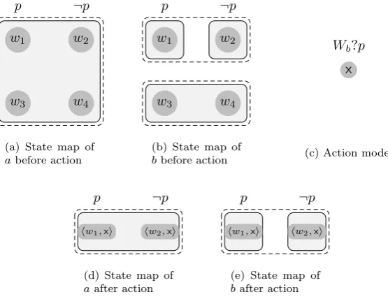 Figure 3.5: Example 3.3.5