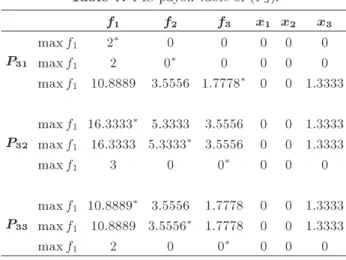 Table 7. PIS payo table of (P 3 ).