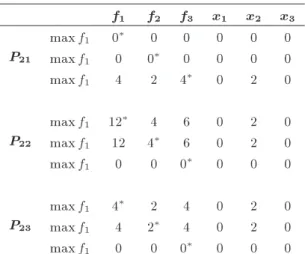 Table 5. NIS payo table of (P 2 ).