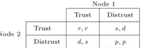 Figure 1. Dynamics model of network trust.