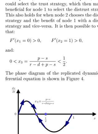 Figure 4. Partial phase diagram of the replicated dynamic equation.