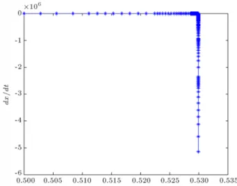 Figure 11. Function picture when r = 10, s = 1, p = 1, and d = 1.