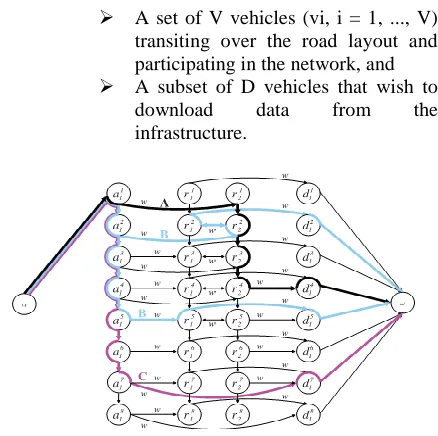 Fig 2 DNTG resulting from the contact events  