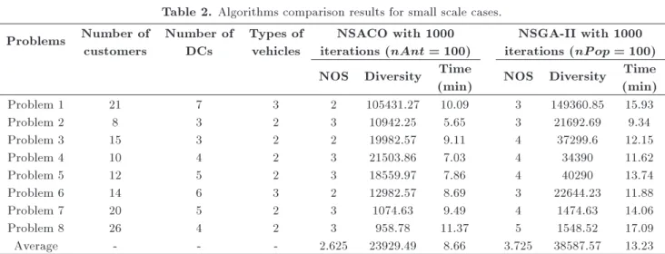 Figure 10. MID metric comparisons for problem 2 in small scale.