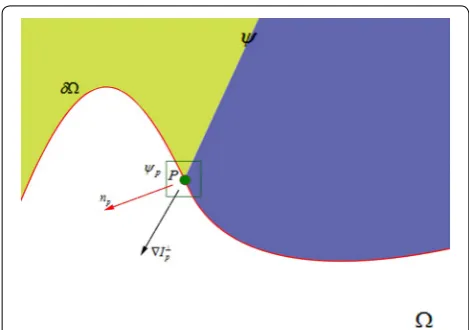 Fig. 1 Schematic diagram of the Criminisi algorithm