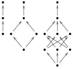 Figure 2. Three inverted lollipops