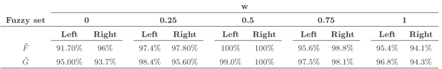 Table 4. Reductions in the average number of switching iterations for the CS algorithm against the EKM method.