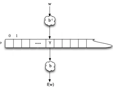 Figure 4.1: The encoding of a Wadge strategy.