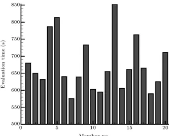 Figure 7 shows the total clock time against the population size when the parallel processor is used.