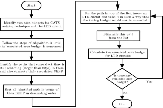 Figure 15. The owchart of our proposed Algorithm-C.