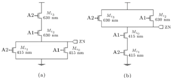Figure 2. Transistor level schematic of a) NOR2, and b) NAND2 gates in Nangate open cell library.