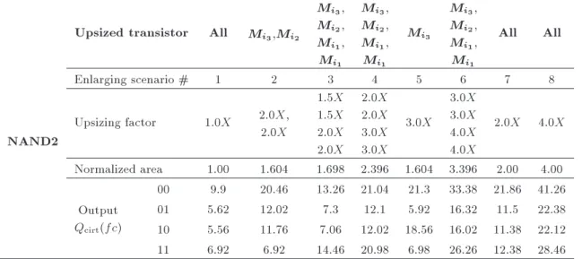 Figure 8. Proposed SET lter circuit.