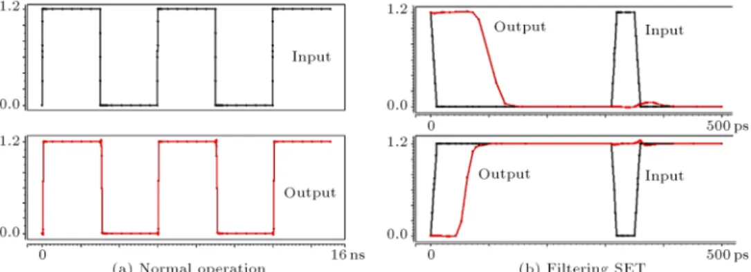 Figure 9. SET lter circuit in (a) normal operation, and (b) ltering SET.