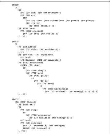 Fig. 1 Parse tree of the discussion topic. This parse tree has been generated using the Stanfordparser: http://nlp.stanford.edu:8080/parser/index.jsp