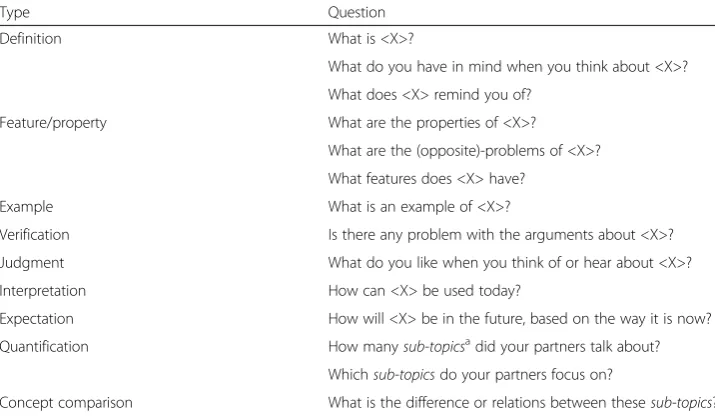Table 1 Question templates proposed for question generation
