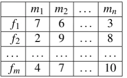 Table 5.1 Example of a payoff matrix when symmetry factor s = 1