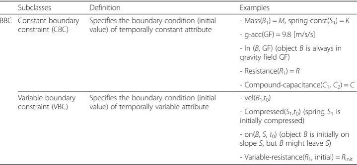 Table 4 Classes of boundary condition constraints