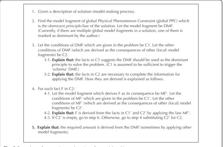 Fig. 3 Procedure of generating explanation of a model-making process