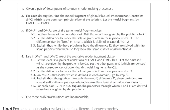Fig. 4 Procedure of generating explanation of a difference between models